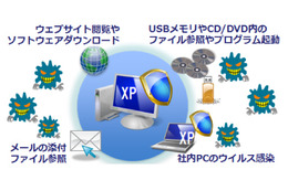 Windows XPサポート終了に伴うPC保護対策方法をホワイトペーパーで公開　ALSI 画像