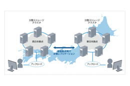 ソフトバンクTとヤフー、容量無制限の「ホワイトクラウド 分散ストレージ」提供開始 画像