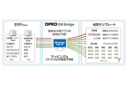 日本オプロ、中間アプリの開発が不要なERP連携ソリューション「OPRO DB Bridge」発表 画像