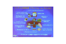 インテル、LGA775版Pentium 4と925X/915P/915G Expressチップセット 画像