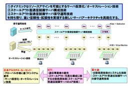 NTT×アルカテル×富士通、新時代のサーバアーキテクチャの共同研究を開始