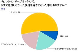 意識したことの無い女性を好きになるとき 画像