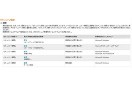 「緊急」2件を含む5件…2月セキュリティ事前情報 マイクロソフト 画像