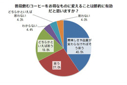 コーヒーのタイプを変えるだけで“節約”に効果的 画像