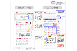 ドコモ、サイトをリニューアル……「docomo ID」によるログイン機能追加 画像