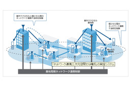 ソフトバンクM、LTE-Advanced向け「ネットワーク連携三次元空間セル構成技術」の実証実験を開始 画像