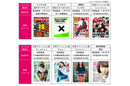 スマホ向け放送局「NOTTV」、雑誌コンテンツ「NOTTVブックス」提供開始 画像