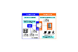 NTTアイティ、テレビ会議とWeb会議を相互接続できるゲートウェイソフトウェア 画像