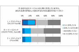 スマホサイズで年収に差、20～30代・デキる社員のスマホ実態調査 画像