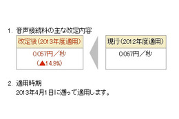 ドコモ、携帯電話の音声接続料を値下げ 画像