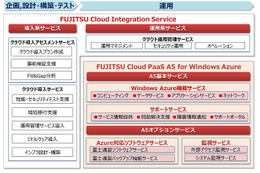 富士通とマイクロソフト、新パブリッククラウド「A5 for Windows Azure」提供開始 画像