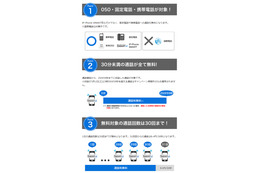 明日3月1日は、通話料がすべて無料……「FUSION IP-Phone SMART」がキャンペーン 画像