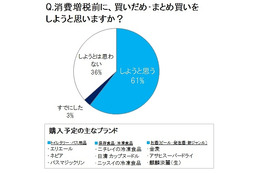 消費増税前の「買いだめ・まとめ買い」……注目は「金麦」「カップヌードル」などの“定番商品”