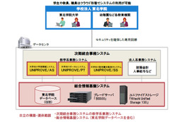 東北学院、幼稚園から大学までの事務システムをクラウドで統合 画像