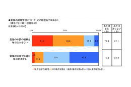 「パートナーは猫好きに限る」女性は35.6％ 画像