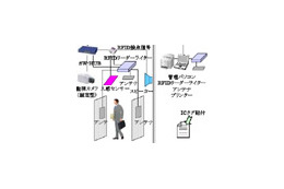 三菱電機、三菱東京UFJ銀行にRFIDタグを使った文書持ち出し監視システムを納入 画像