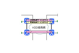 KDDI、1本の物理回線で異なる配信品質が共存できる放送事業者向けIP映像伝送システム 画像