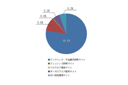 「格安ランドセル」に注意……入学シーズンを狙った詐欺サイトが出現 画像