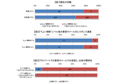 出世するし女性にモテるし幸せになる……だと!?　“ちょい掃除”の効果 画像