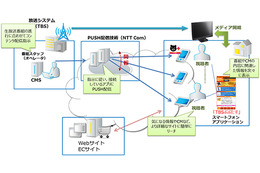 NTT ComとTBS『王様のブランチ』、生放送に合わせ情報をスマホにリアルタイム配信 画像