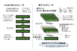 NTT、世界最大規模の量子コンピュータを実現する新手法を確立 画像