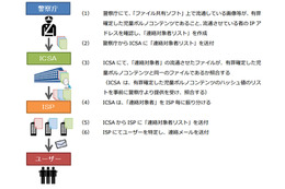 ファイル共有での児童ポルノ流通を阻止……警察庁・ICSA・ISP23社が警告開始 画像