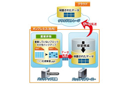 パナソニック、月定額の企業向けバックアップ発表……「重複排除」「秘密分散」の2タイプ 画像