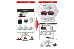 富士通、オフコン基盤をクラウド化するサービスを提供開始……リソースをIaaS型で提供