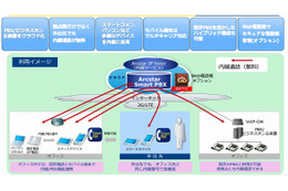 NTT Com、クラウド型PBXサービス「Arcstar Smart PBX」提供開始 画像