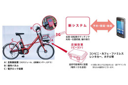 NTTドコモと横浜市、コミュニティサイクル事業「baybike」開始……2014年度中に“スマート自転車”も導入へ 画像