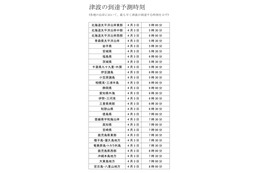 チリ北部で地震、津波は3日早朝にも到達 画像