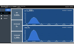 ヤフー、決済システム導入サービス「Yahoo!ウォレットFastPay」提供開始 画像