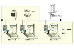 ヤマトグループ、羽田クロノゲートでの出荷検品にNECの画像認識技術を導入 画像