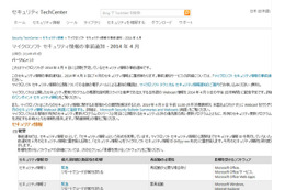 「緊急」2件を含む4件……4月セキュリティ情報事前 日本マイクロソフト 画像