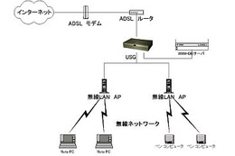 リズムブロードバンドソリューションズ、J-WAVEの制作現場を対象に無線LANサービスの実証実験 画像