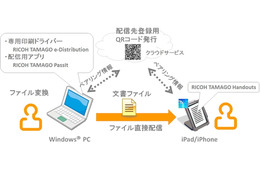 リコー、iPhoneに文書を配付できるPC印刷サービス・アプリを公開 画像