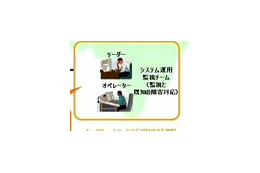 アイ・ティ・フロンティア、データセンターの夜間運用監視業務の一部をブラジルに委託 画像