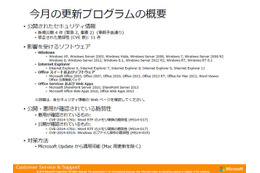 最大深刻度「緊急」は2件……4月セキュリティ情報 日本マイクロソフト 画像