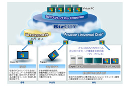 NTT Com、クラウド型仮想デスクトップ「BizデスクトップPro Enterprise」開始 画像