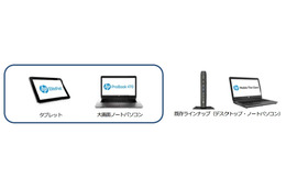 CTCSP、Windows Embedded OS搭載モバイル・シンクライアントを業界初発売