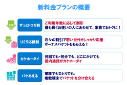 ドコモ、音声通話定額「カケホーダイ」発表……スマホなら月定額2700円 画像