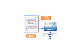 リコーテクノシステムズ、類似画像を検索できるインターネット特許情報検索サービス 画像