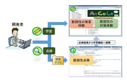 IPA、Androidアプリの脆弱性の学習・点検ツール「AnCoLe」無償公開 画像