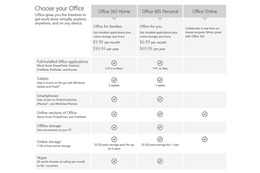 米で「Office 365 Personal」提供開始……月額6.99ドル 画像