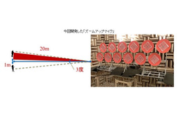 NTT、20m先の人の声をクリアに収音できる「ズームアップマイク」開発 画像