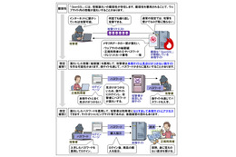 「OpenSSL」脆弱性に対し、一般ユーザーができることは？……IPAが指南 画像