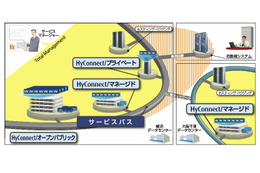 富士通FIP、仮想ネットワークとIaaSによるデータセンター仮想化を強化 画像