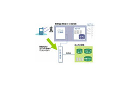 日本通信、携帯電話を利用したMVNOサービス「ケータイPC化サービス」提供開始〜ドコモと相互接続 画像