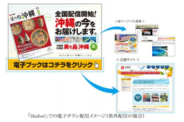沖縄県、「Shufoo!」をオフィシャル広報メディアとして採用 画像
