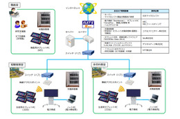 目黒区、1人1台タブレットPCを活用する授業の実証研究を開始……MS・NEC・NTT東が協力 画像